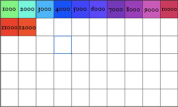 rectangle coloured in to show 12000 words progress on  The Wonder Girls Book 2